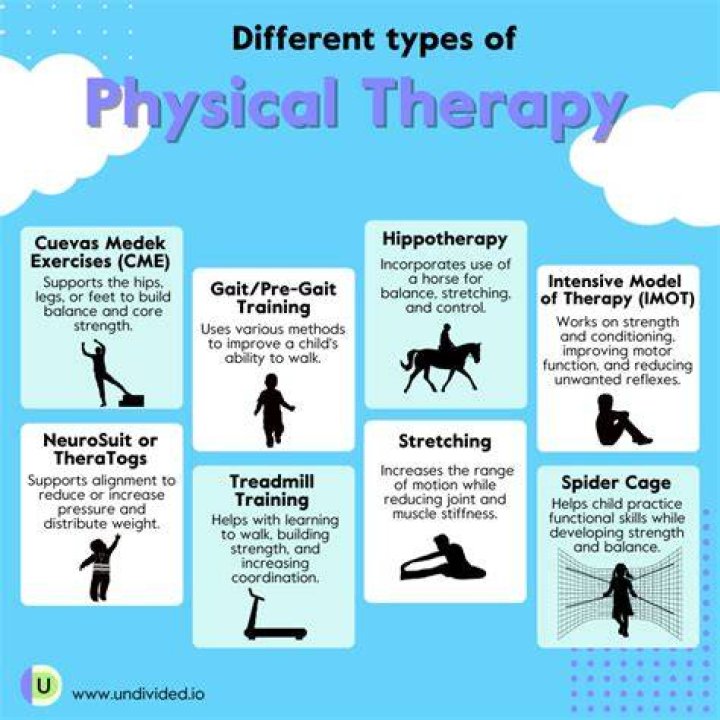 Why gymnastics is used for therapeutic purposes?