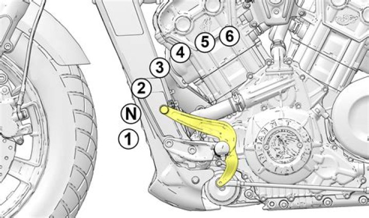 Why is 1st gear down on a motorcycle?