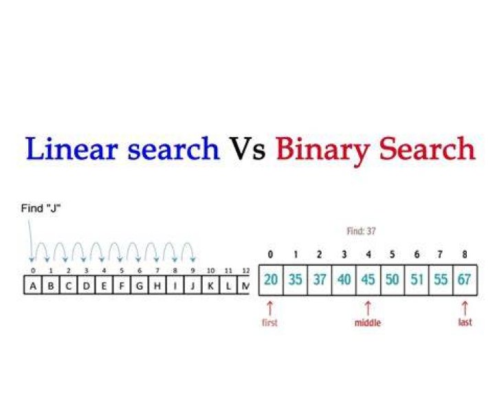 Why is binary search better than linear?