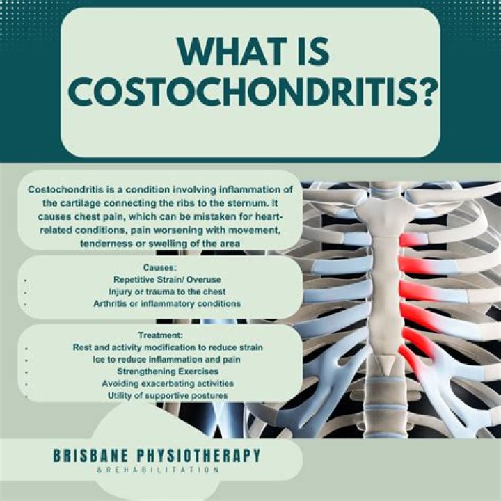 Why is costochondritis so painful?