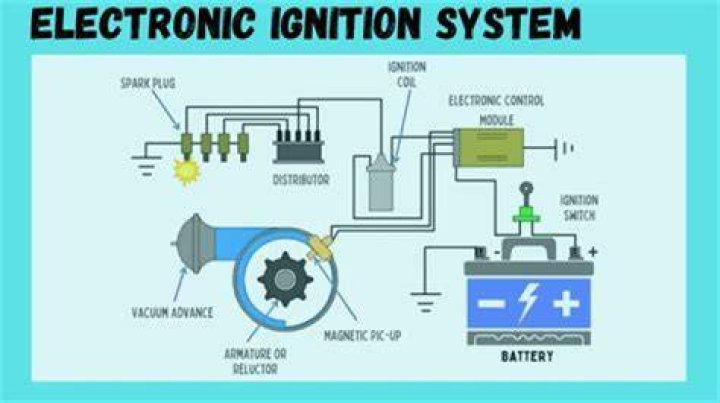 Why is electronic ignition system preferred over conventional ignition system?