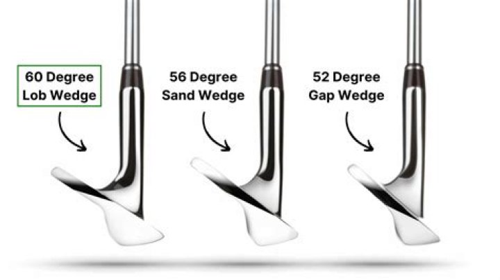 Why is it called a gap wedge?