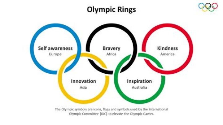 Why there are 5 rings in Olympic?