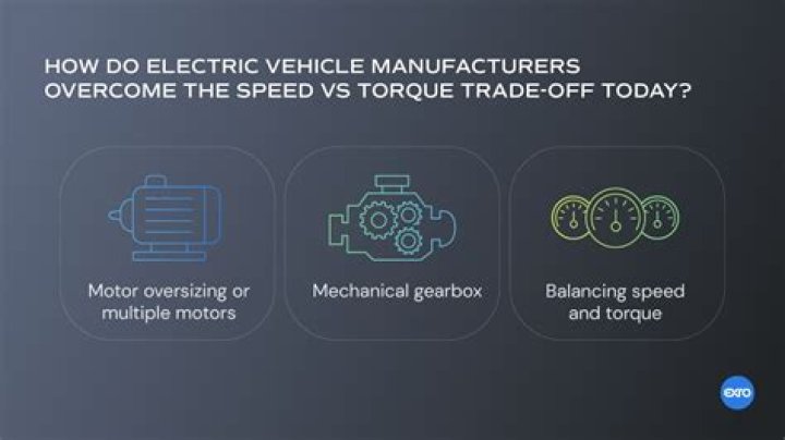 Why torque decreases with rpm in motor?