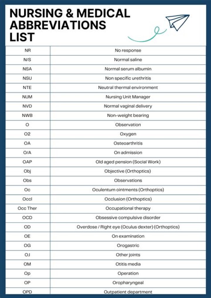 Why would a healthcare professional use an abbreviation on the Do Not Use list?