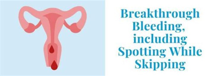 Will breakthrough bleeding stop if I keep taking the pill?