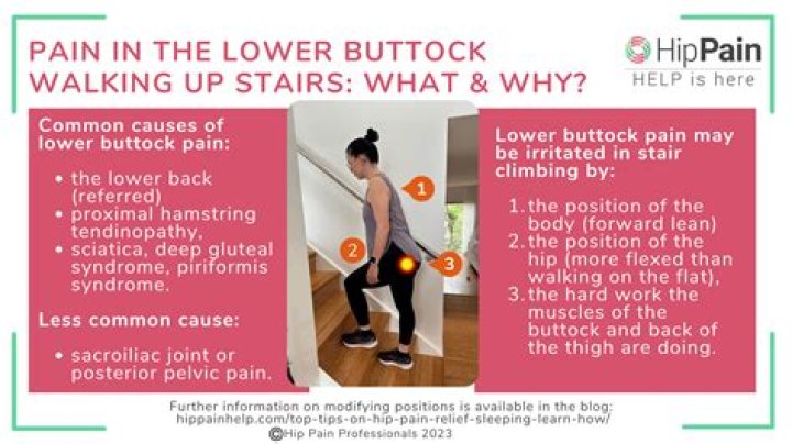 Will walking reduce buttocks?